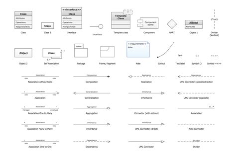 Uml Class Diagram Notation Erd Symbols And Meanings Uml Notation | Porn ...