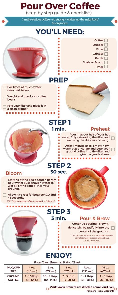 An Illustrated Guide To Making Every Type Of Coffee | Collective Gen