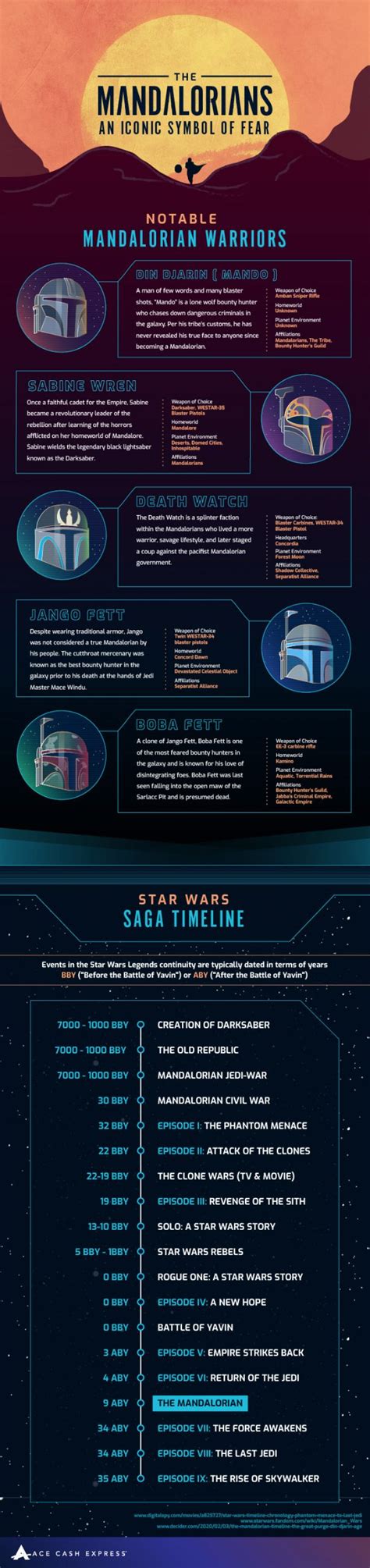 Star Wars’ Most Lethal Warriors: The Mandalorians [Infographic] | Star ...