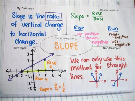 Slope In Algebra 1