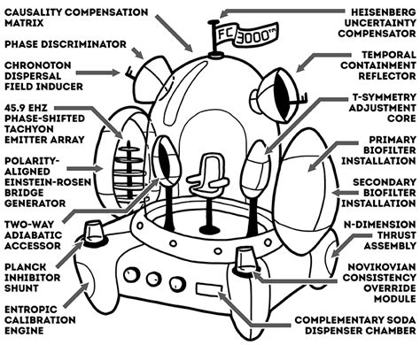 How To Invent Everything