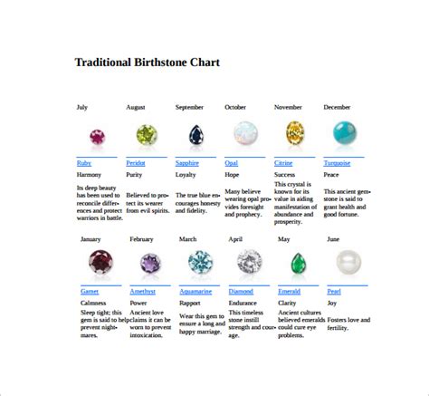 8+ Sample Birthstone Chart Templates | Sample Templates