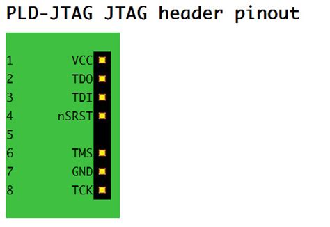 JTAG Pinouts - IAmAProgrammer - 博客园