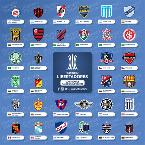 Clubes clasificados a la Copa Libertadores 2023