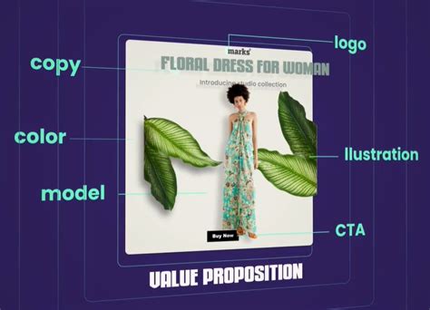 Elements and Principles of Ad Design | Academy