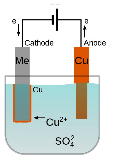 Optimizing the Electroplating Process for Multiple Components | COMSOL Blog