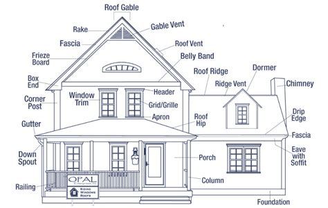 victorian belly band house - Google Search | House exterior, Architecture, Roof styles