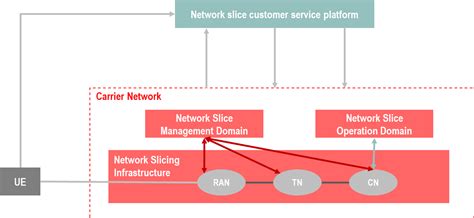 Network Slicing in 5G – Dr Moazzam Tiwana