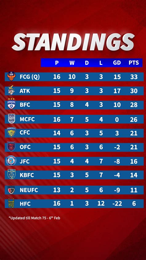 Isl football table - mahalasvegas