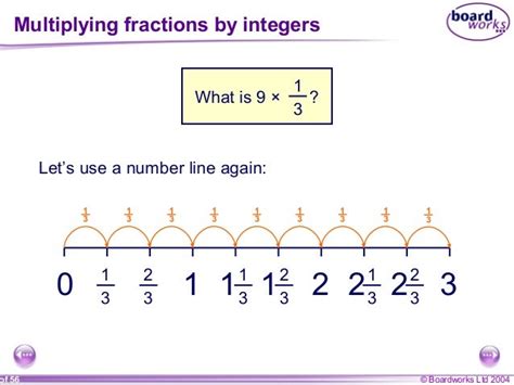 Multiplication of fractions