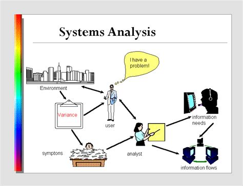 Systems Analysis