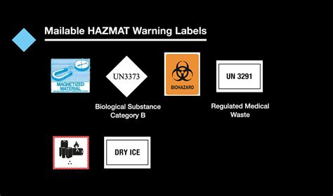 HAZMAT Shipping Safety Guide | USPS Delivers