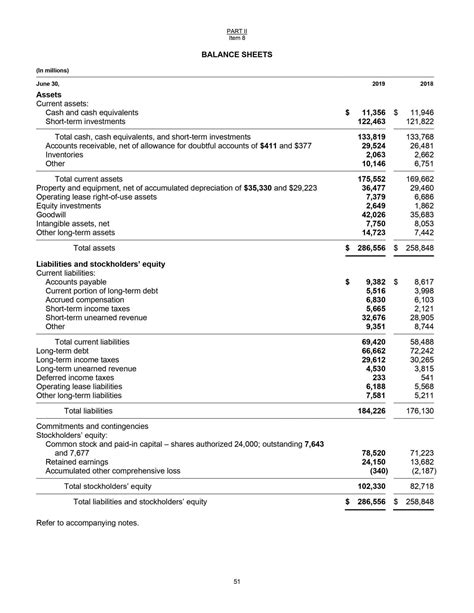 Simple Balance Sheet Structure Breakdown (by Each Component)