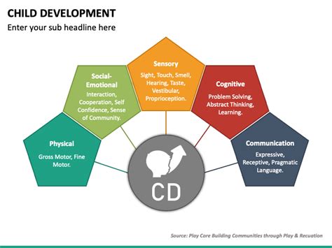 Child Development PowerPoint Presentation Slides PPT, 57% OFF