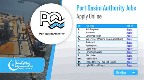 Port Qasim Authority Jobs 2023 Apply Online