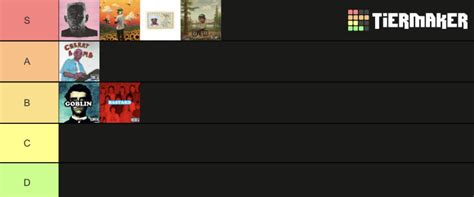 my tyler tier list!!! : r/tylerthecreator