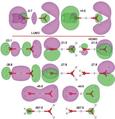 Molecular orbitals for H3O+ OH2