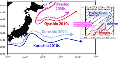 Kuroshio Impact