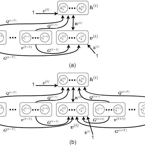 (PDF) Restricted Boltzmann Machine and Deep Belief Network: Tutorial ...