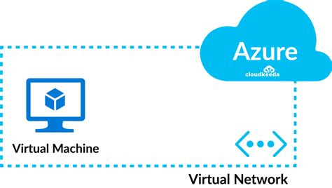 Introduction To Azure Virtual Network(Azure vnet)