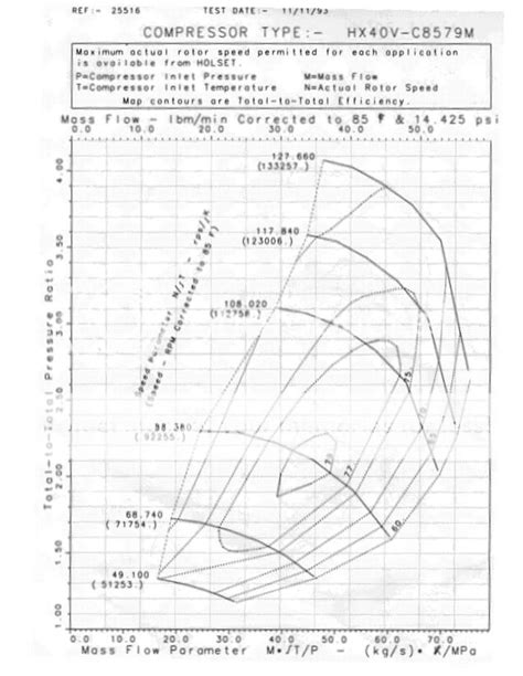 How to read the HX35 & HX40 compressor map(s) | DSMtuners