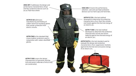 Overview of PPE Electrical Safety Standards