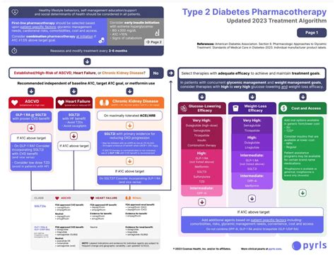 2023 ADA Guidelines - Free PDF and My 3 Big Takeaways - Med Ed 101