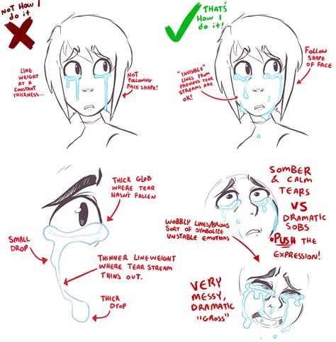 Drawing references for tears (animation study) | Drawing reference, Drawing expressions, Drawing ...