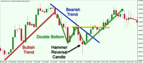 Basic Principles of Technical Analysis in the FX Market - Forex Training Group