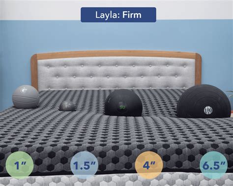 Layla Mattress Review 2019 Update - Which Firmness is More Comfortable?