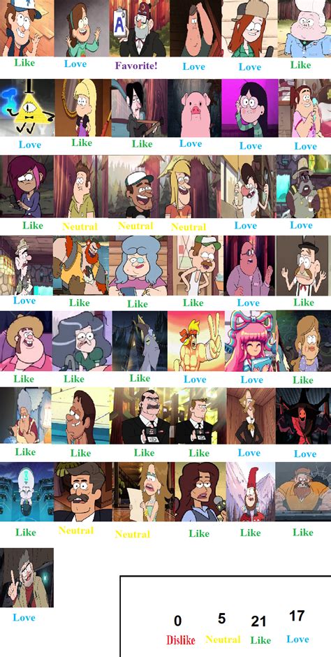 Gravity Falls Character Scorecard by Spongey444 on DeviantArt