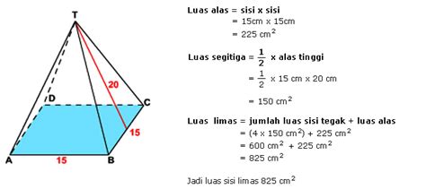 Rumus Luas Segi Lima