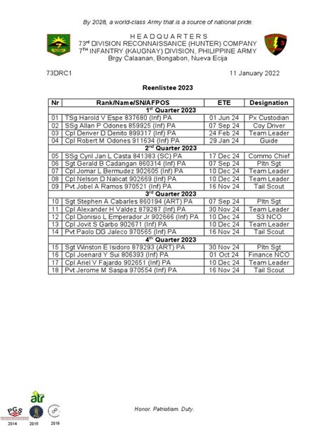 Reenlistee 2023 | PDF | Positions Of Authority | Military Units And ...