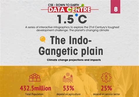 What will be the climate impact on Indo-Gangetic plain