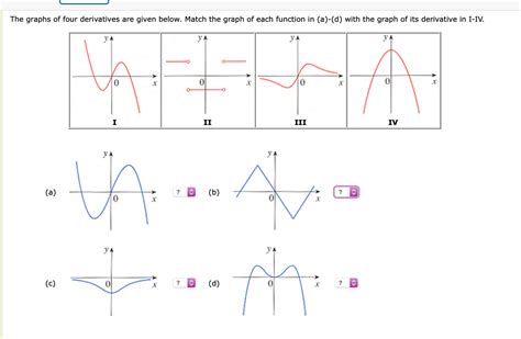 Matching Graphs Of Functions And Their Derivatives Worksheet | Free ...