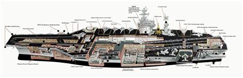 Naval Analyses: INFOGRAPHICS #15 and HISTORY #2: United States Navy ...