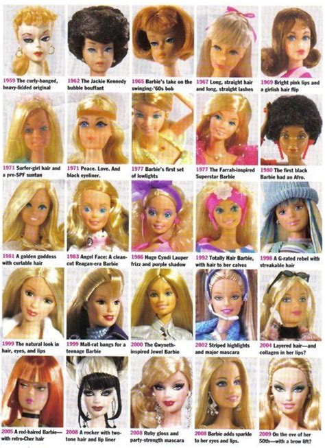 Everything You Need To Know About Barbie | hubpages