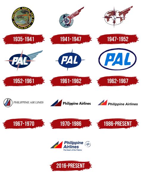 Philippine Airlines Logo, symbol, meaning, history, PNG, brand