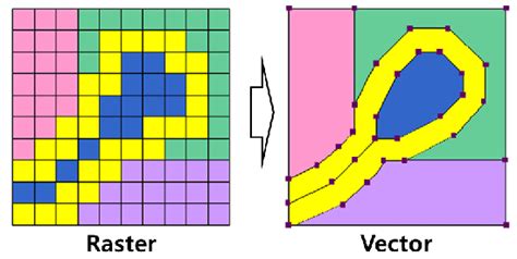 Example of Raster-Vector Transformation | Download Scientific Diagram