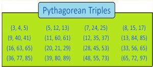 Pythagorean triples formula | Pythagorean Triples