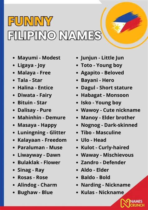 600+ Funny Filipino Names [Unique Ideas] - Names Crunch