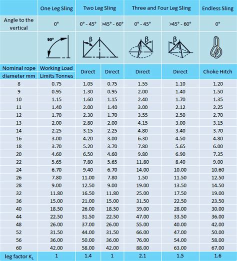 Wire Rope & Slings | Advance Oil Field Supplies