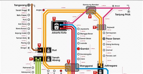 Astrindo Travel Services: Ingin naik Kereta / KRL / Commuter Line LIHAT ...