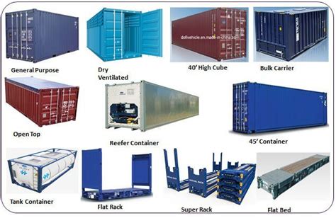 Types Of Shipping Containers - Design Talk