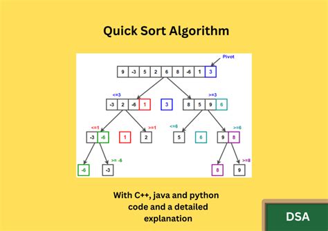 Quick Sort Algorithm