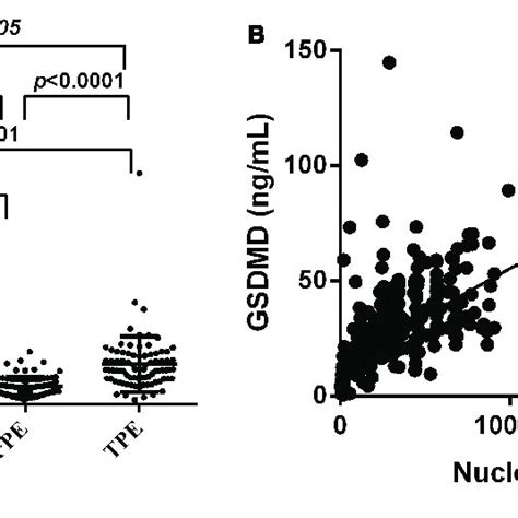 | Comparisons of nucleated cells (NCs) count in pleural effusion in the... | Download Scientific ...