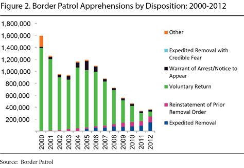 Deportation Numbers Unwrapped