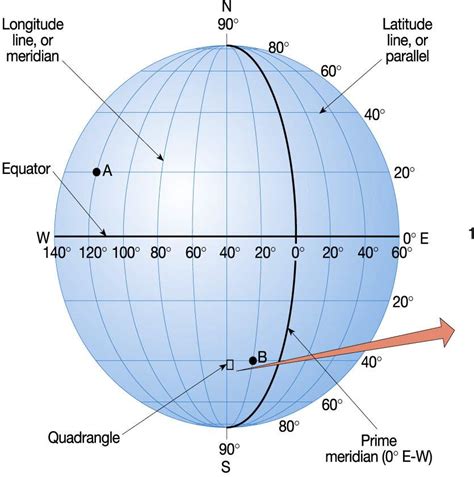 Lines of Latitude and Longitude submited images.