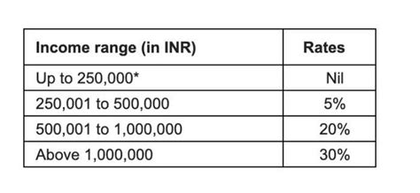 Budget 2024 Income Tax Slabs FY25 Highlights: No changes in tax rates; know income tax slabs ...