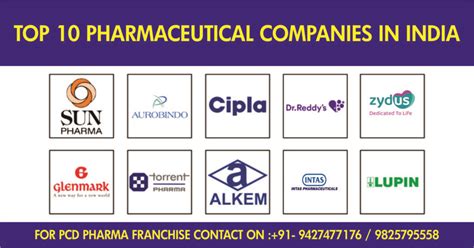 Top 10 Pharmaceutical Companies In India 2023